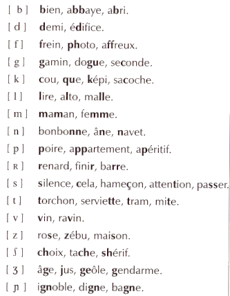 Les 17 consonnes de la langue phonétique française.&nbsp;
