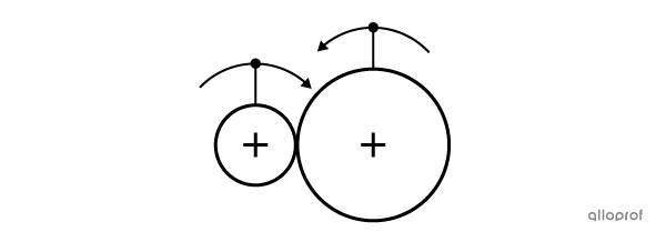Le symbole du mécanisme à roues de friction