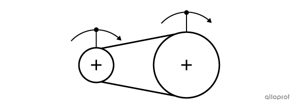 Le symbole du mécanisme à poulies et à courroie
