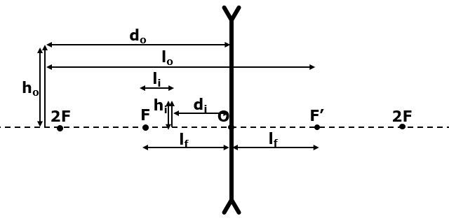 Lentille concave