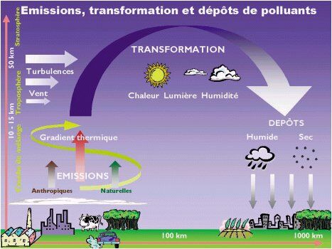 pluie acide