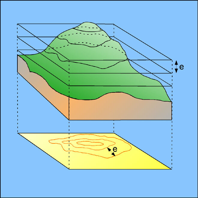 equidistance