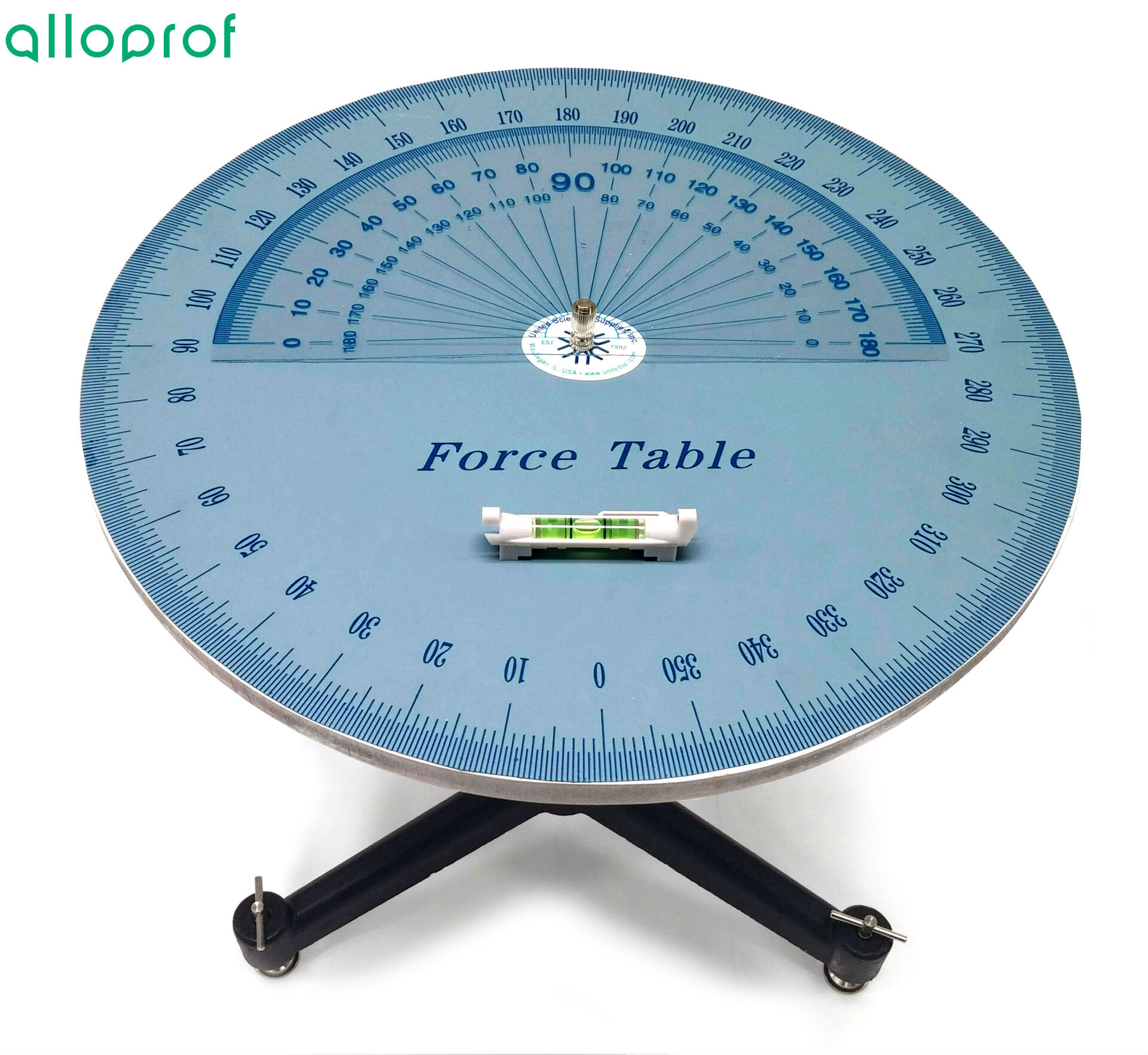 Table de force