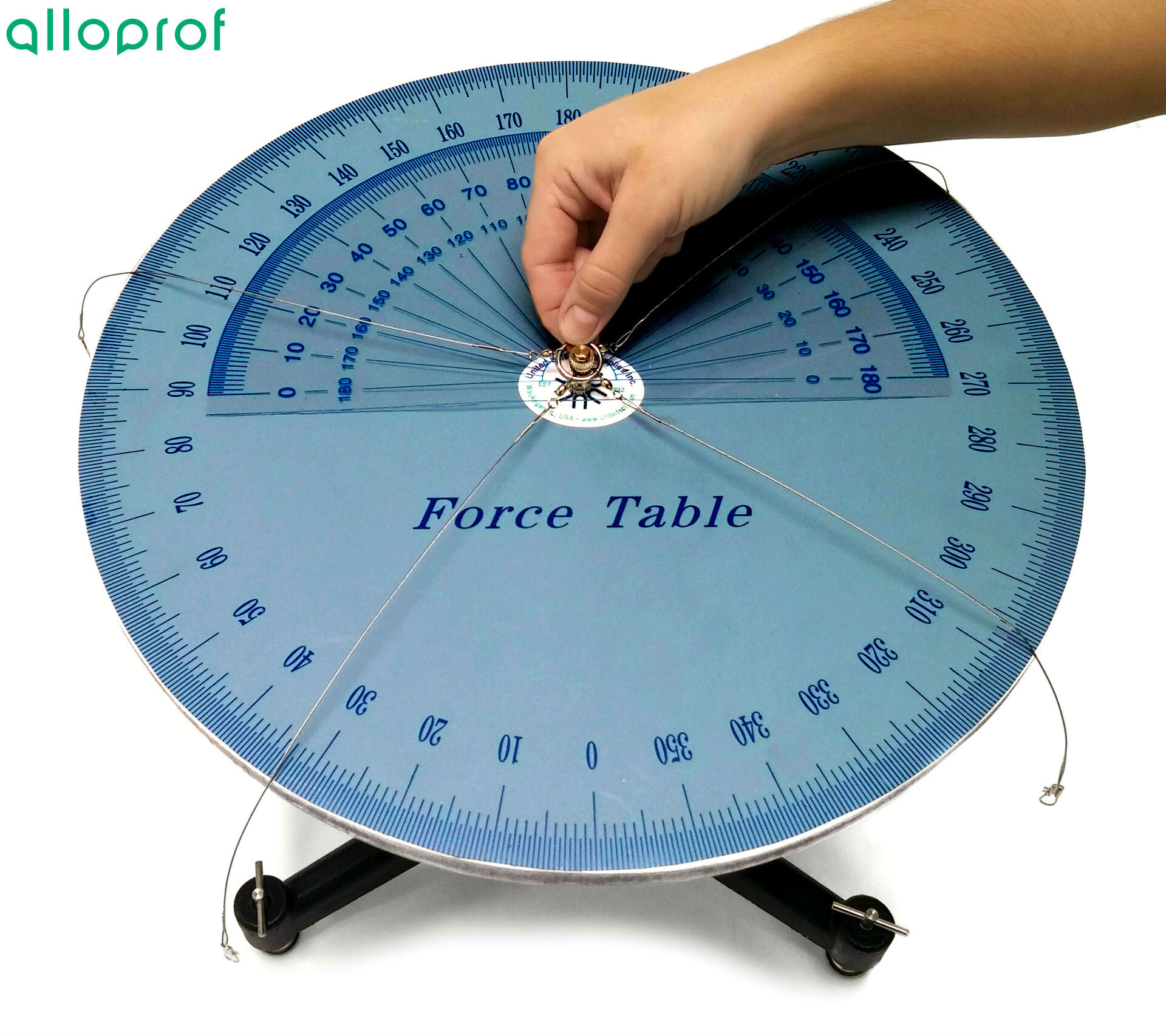 Table de force