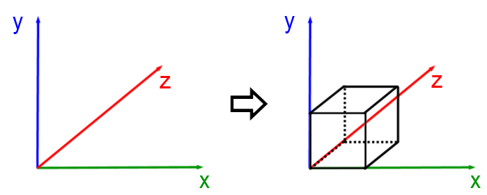 Arêtes