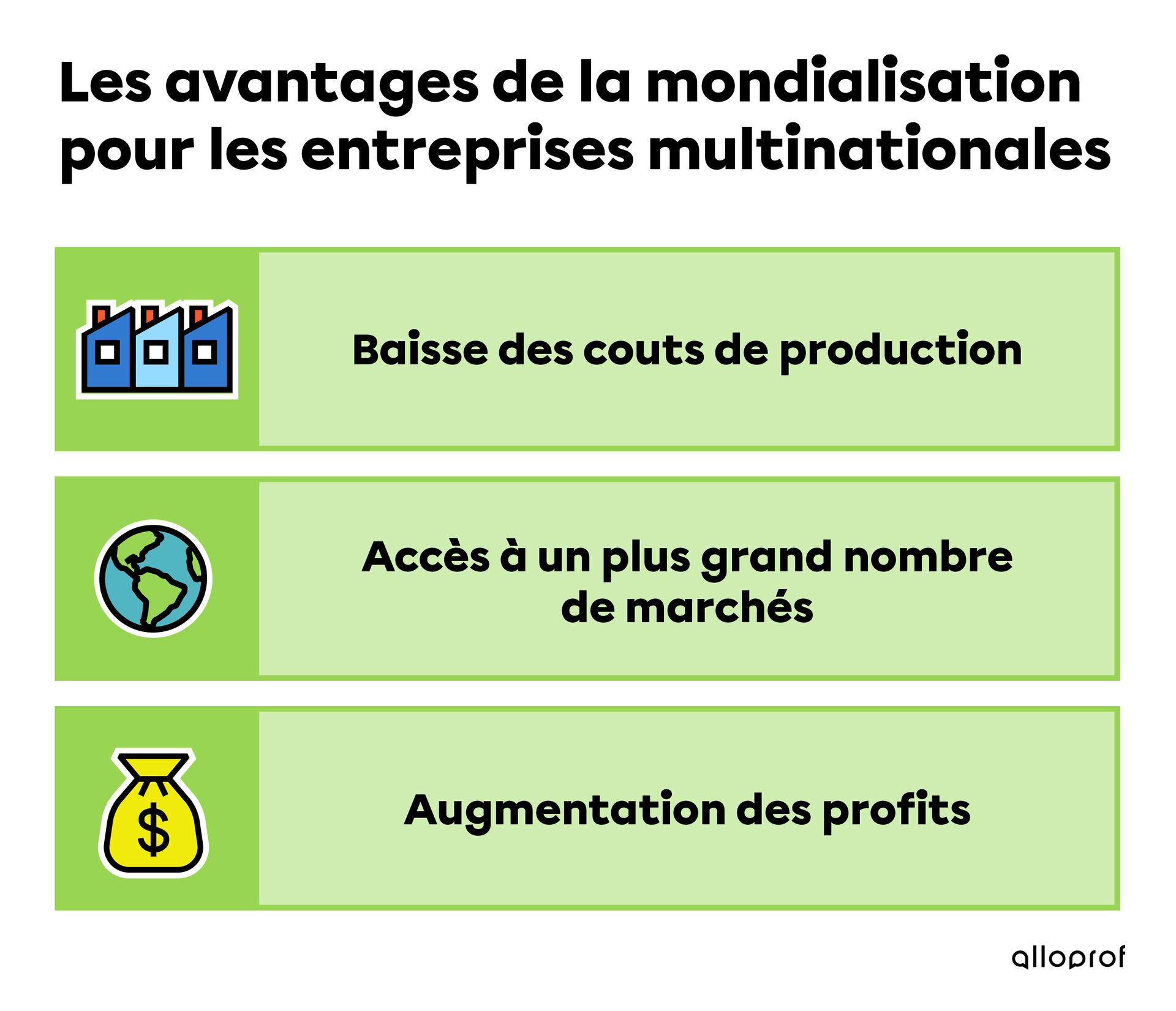 Les avantages de la mondialisation pour les entreprises multinationales