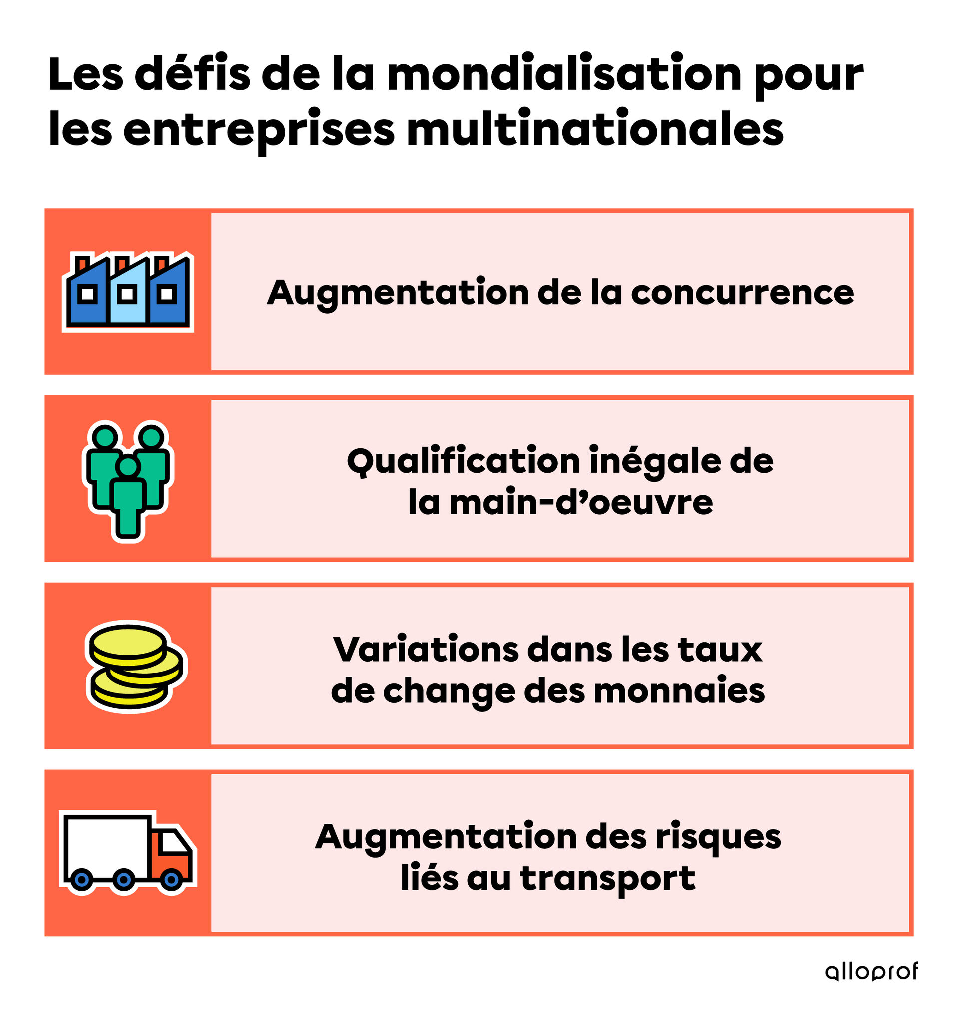 Les défis de la mondialisation pour les entreprises multinationales