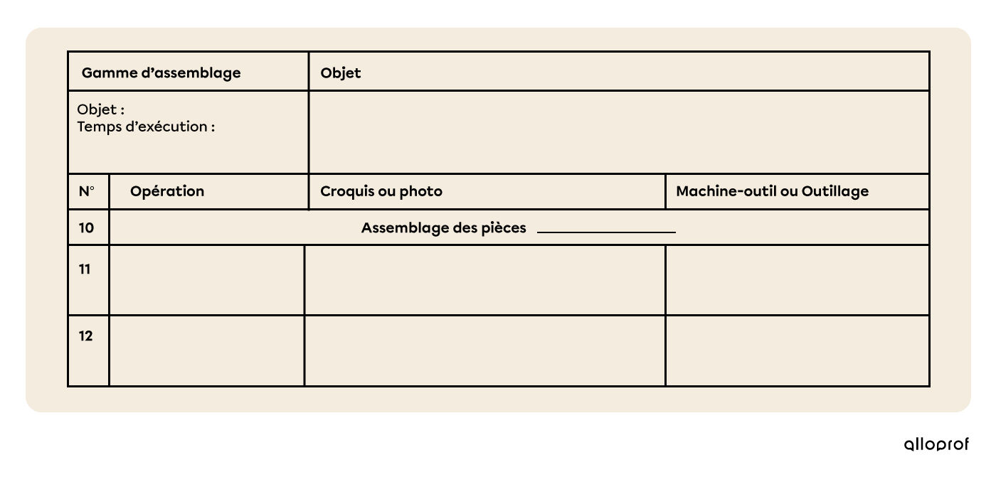 La gamme d’assemblage ou gamme de montage