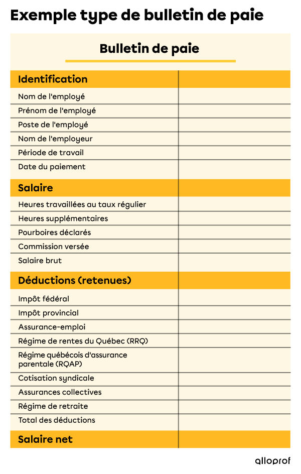 Bulletin de paie
