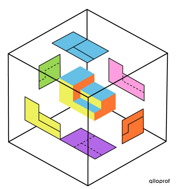 Représentation d’un objet dans un cube transparent