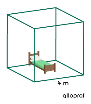 Chambre cubique transparente pour identifier l’aire latérale