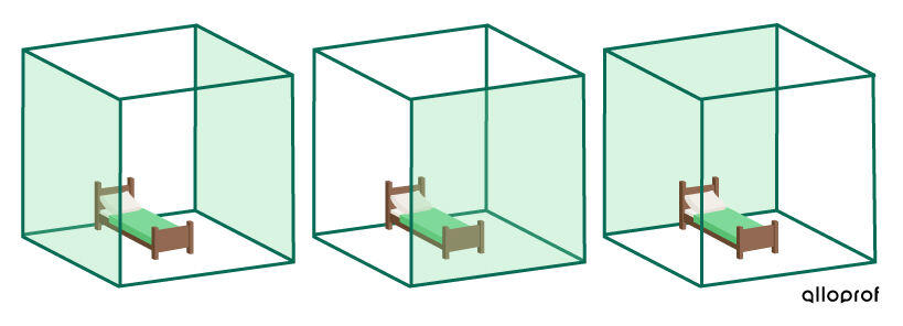 Chambre cubique dont les faces latérales sont identifiées