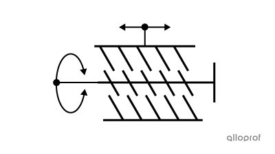 Le symbole du mécanisme à vis et à écrou
