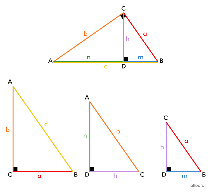 Les 3 triangles semblables à partir desquels on trouve les relations métriques