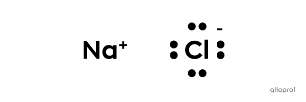  La notation de Lewis du chlorure de sodium (NaCl).