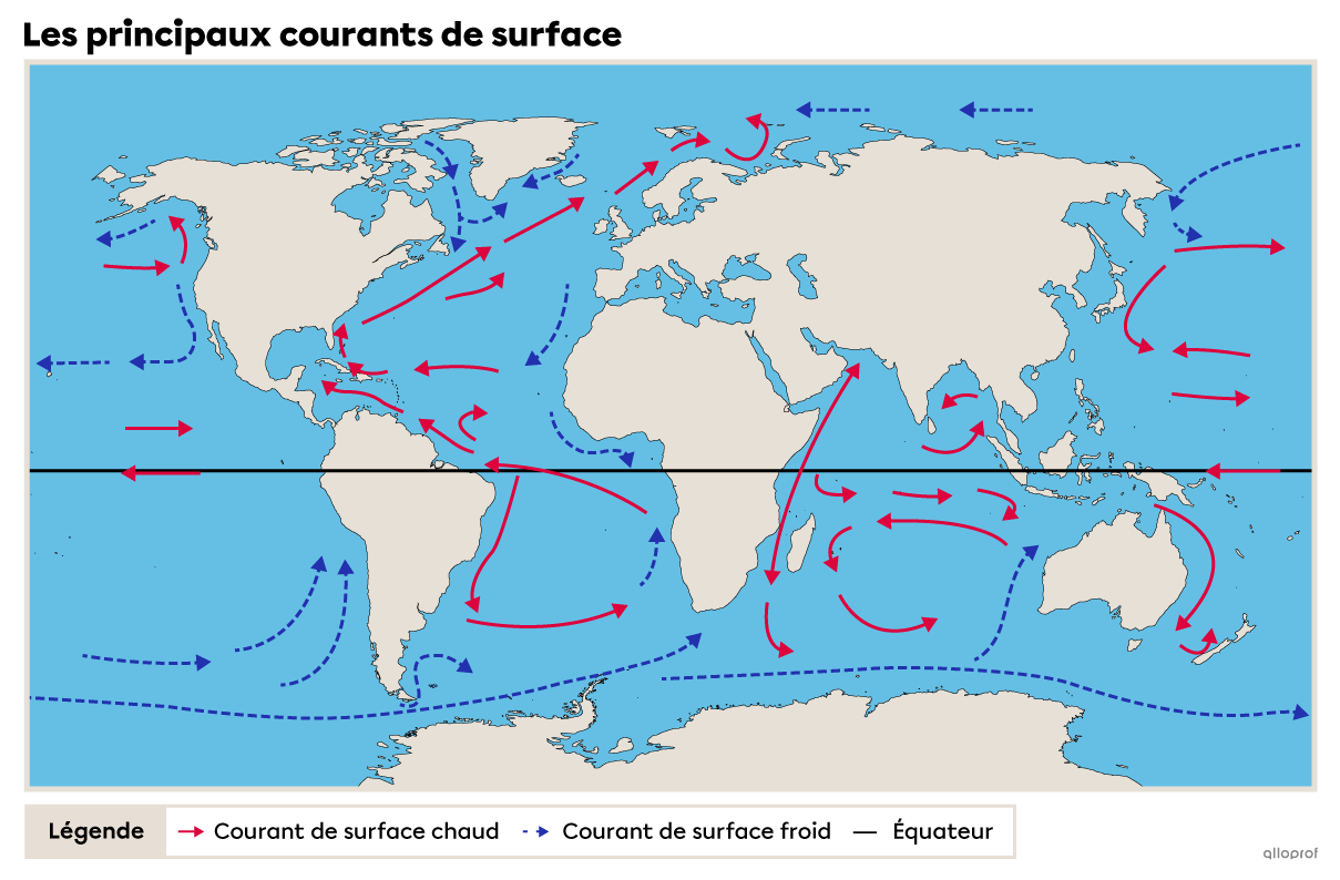 Sur une carte du monde, les courants de surface chauds sont représentés par des flèches rouges et les courants de surface froids sont représentés par des flèches pointillées bleues.